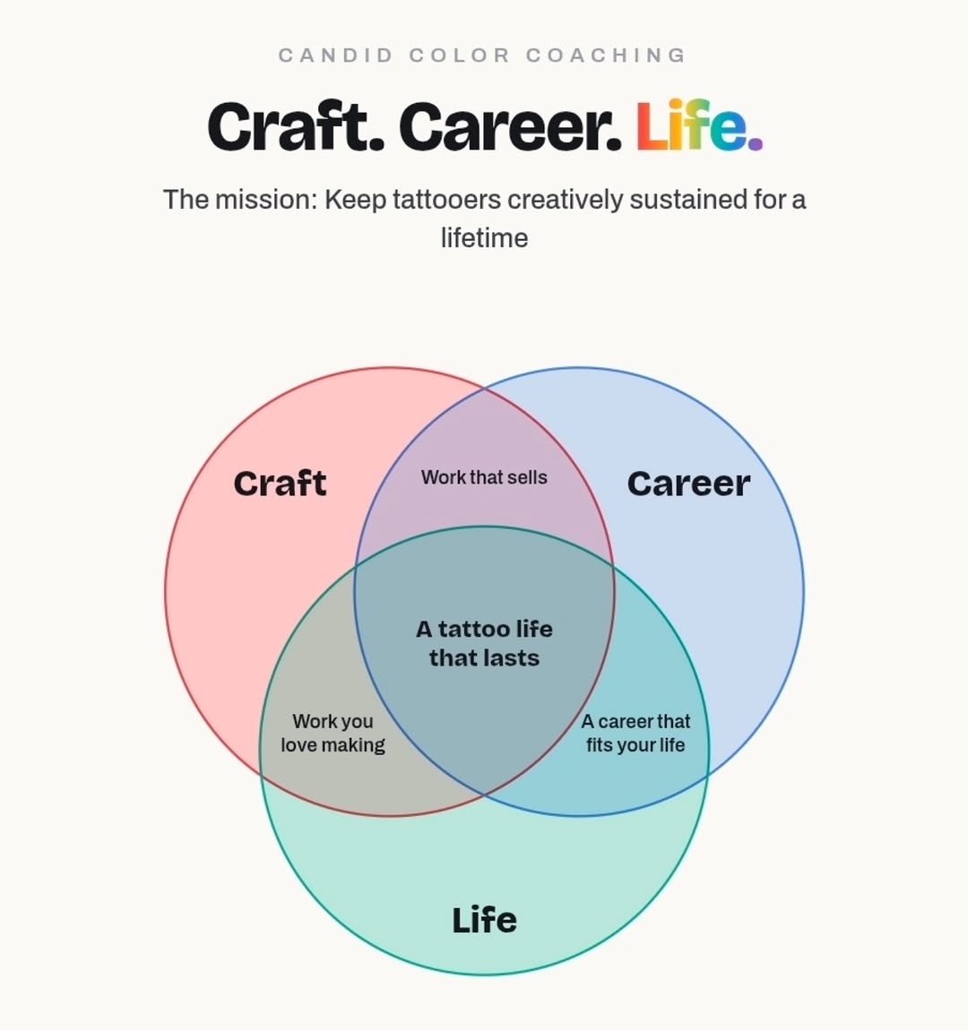 This is the Candid Color Coaching mission.
